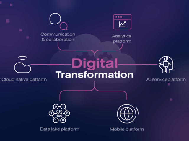 Digital-transformation