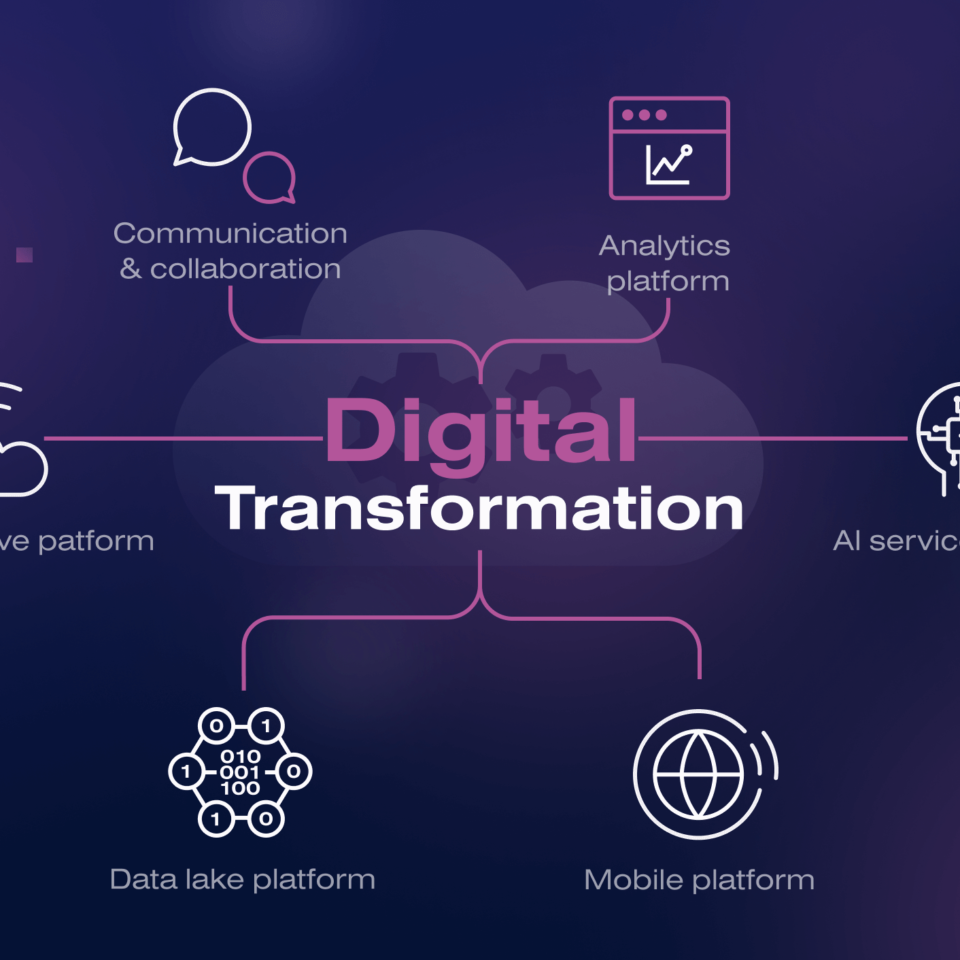 Digital-transformation